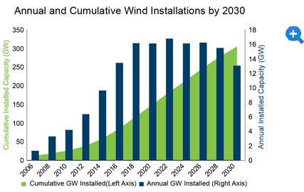 Alernative Energy | Avis Business Services 